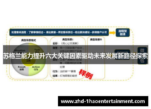 苏格兰能力提升六大关键因素驱动未来发展新路径探索