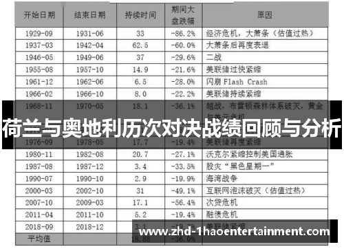 荷兰与奥地利历次对决战绩回顾与分析