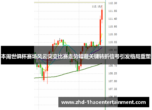 本周世俱杯赛场风云突变比赛走势暗藏关键转折信号引发格局重塑