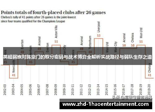 英超弱旅对阵豪门的取分密码与战术博弈全解析实战路径与弱队生存之道
