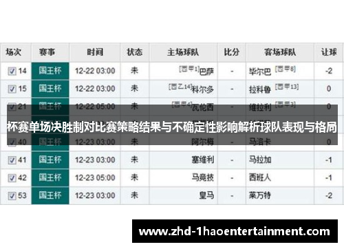 杯赛单场决胜制对比赛策略结果与不确定性影响解析球队表现与格局