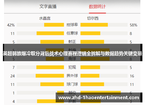 英超弱旅爆冷取分背后战术心理赛程逻辑全拆解与数据趋势关键变量