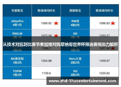从技术对抗到比赛节奏加维对阵摩纳哥世界杯预选赛统治力解析 从技术对抗到比赛节奏加维对阵摩纳哥世界杯预选赛统治力解析