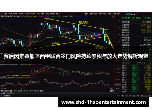 赛后因素叠加下西甲联赛冷门风险持续累积与放大走势解析观察 赛后因素叠加下西甲联赛冷门风险持续累积与放大走势解析观察